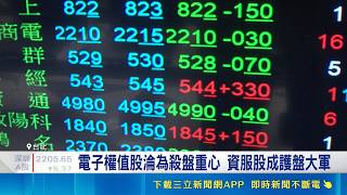 台股10月封關爆殺！盤中狂跌近1700點破半年線 專家示警防斷頭潮｜三立財經iNEWS