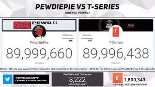 Pewdiepie reaching 90 Million Subscribers!