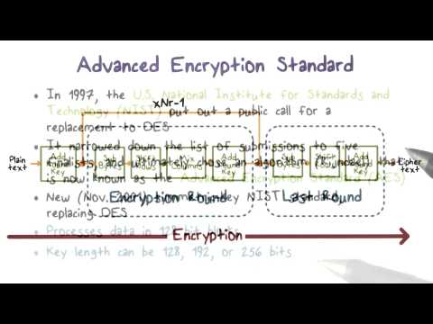 Advanced Encryption Standard