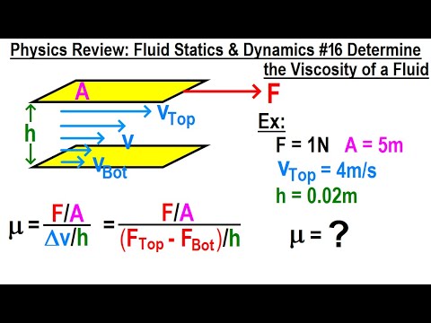 Physics Review Fluid Statics and Dynamics 1 Pressure as a Function of Depth