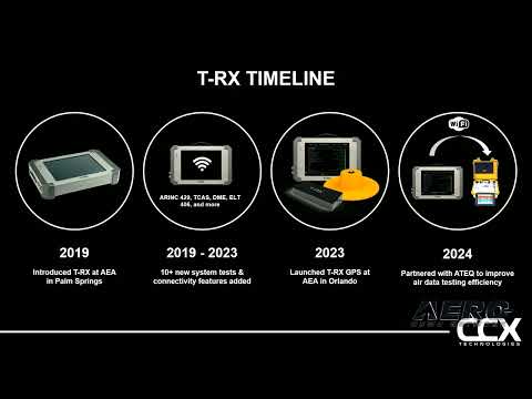 CCX Technologies: AEA 2025 New Product Introduction