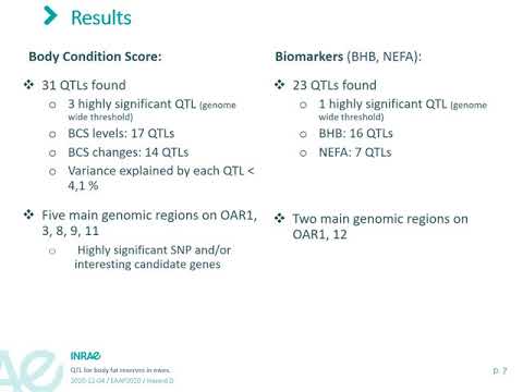 Identification of QTL for body reserves in meat sheep