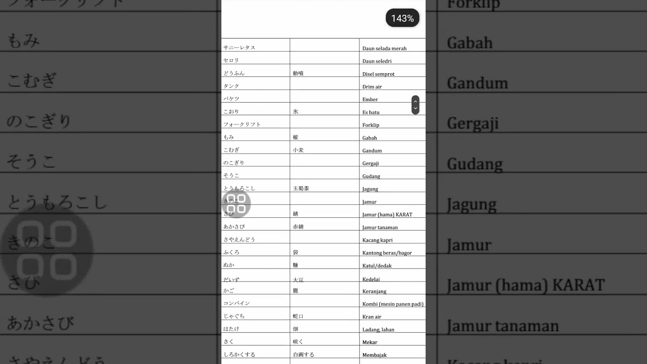 file pdf kotoba ssw pertanian jepang, japri tele pedagang insaf #sswpertanian