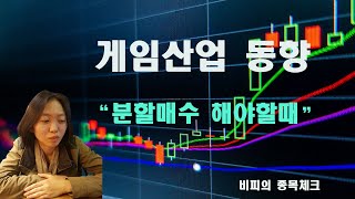 게임산업분석 "분할 매수해야 할때",KODEX게임산업ETF편입종목.크래프톤,엔씨소프트,넷마블,소니,닌텐도,엔디비아,AMD를 기초로 한 KB운용ETF외 카카오게임즈,넥슨게임즈