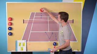 Constructing A Strategy As A 3.0 Player