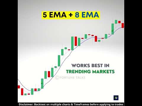 5 EMA + 8 EMA Trading Strategy | Moving Average Trading Strategy | Moving average crossover