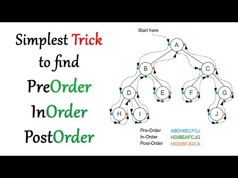 image-What is post-order traversal? 