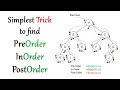 Simplest Binary Tree Traversal trick for preorder inorder postorder