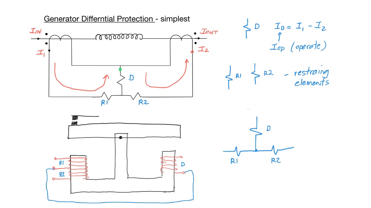 Differential Protection Basics