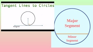 Tangent of the circle | segment - Major and minor segment | geometry | @Elearning_723