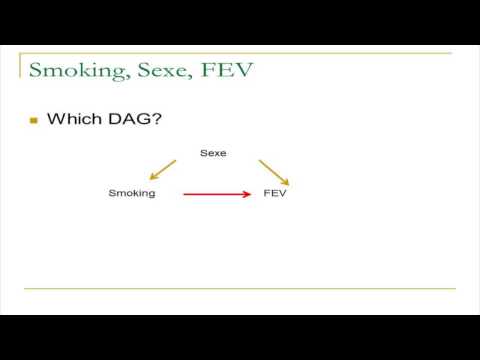CONFUSION OR COLLIDER BIAS   WHAT IS IT AND HOW TO DEAL WITH IT   Prof Truffert 10 10 2013