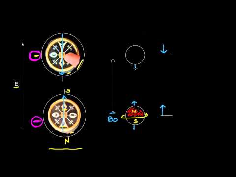 Introduction to Proton NMR