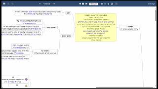 מושגים בגמרא: תהליך טהרת המצורע ביום השמיני (שיעורי הדף היומי בקצרה מאת הרב אורי בריליאנט) - התמונה מוצגת ישירות מתוך אתר האינטרנט יוטיוב. זכויות היוצרים בתמונה שייכות ליוצרה. קישור קרדיט למקור התוכן נמצא בתוך דף הסרטון