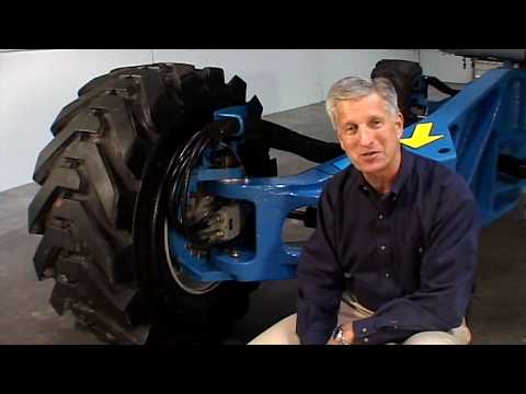 Product Demo: Genie Z™- 135/70 - ANSI