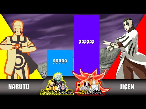 NARUTO VS KARA MEMBERS POWER LEVELS OVER THE YEARS (2023) | NARUTO/ BORUTO