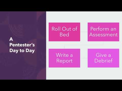 Ethical Hacking in 15 Hours   2023 Edition   Learn to Hack! Part 1