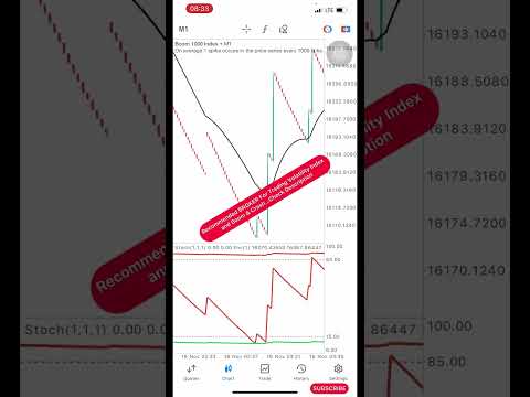 How To Grow $5 To $100 In 4 Days Catching Spike On Boom and Crash