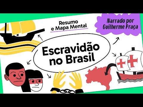 SLAVERY IN BRAZIL - History | Mind Map | Want Me to Draw