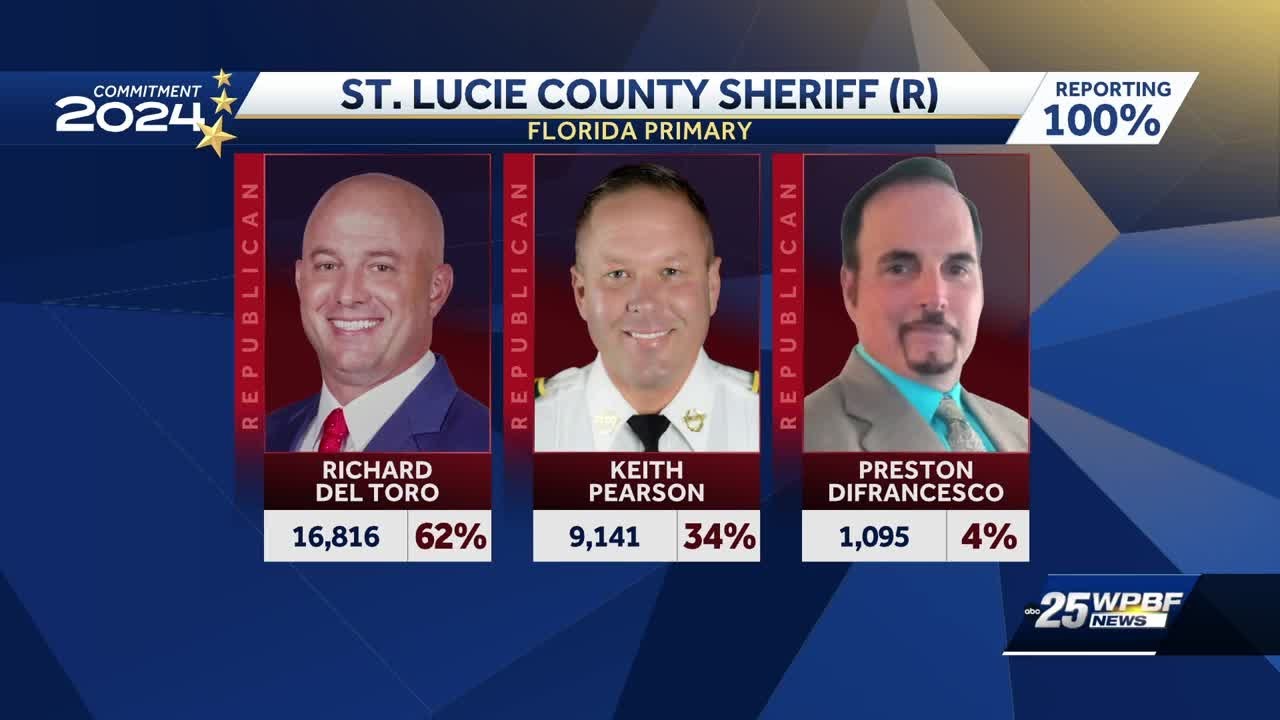 RESULTS: South Florida primary election races