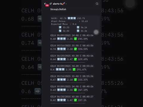 Alerts Summary May 6th