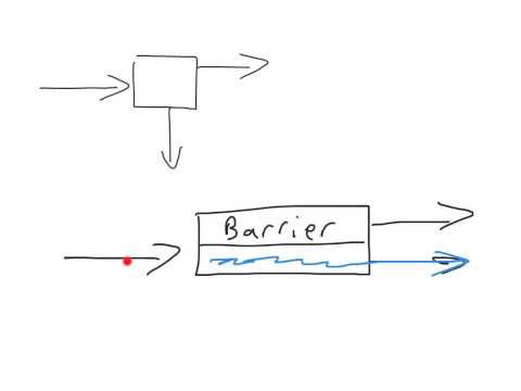 Introduction to Separations
