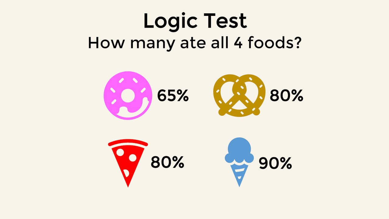 Can you solve the 4 foods puzzle?
