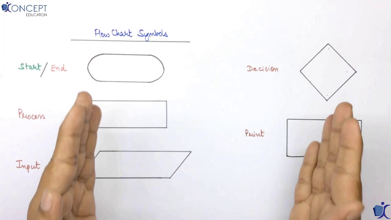 Constructing Flow Charts