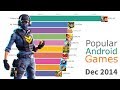 Most Popular Android Games 2012 - 2019 Most Popular Android Games 2012 - 2019