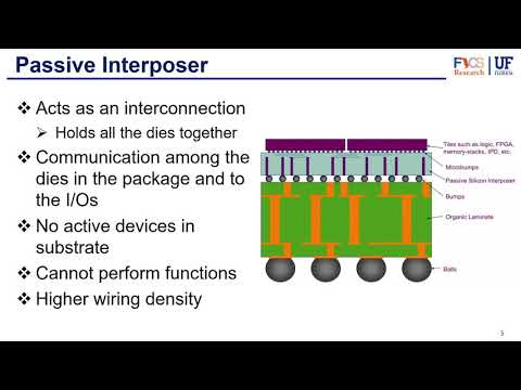 Packaging Part 3 - Silicon Interposer