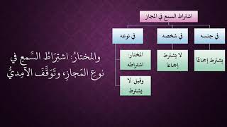 الدرس 84   اشتراط السمع في نوع المجاز image