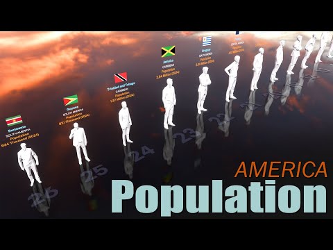 Total Population | America Population Ranking by Country | Jul, 2025