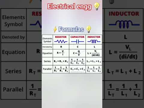 #Formulas #electrical #viralshort