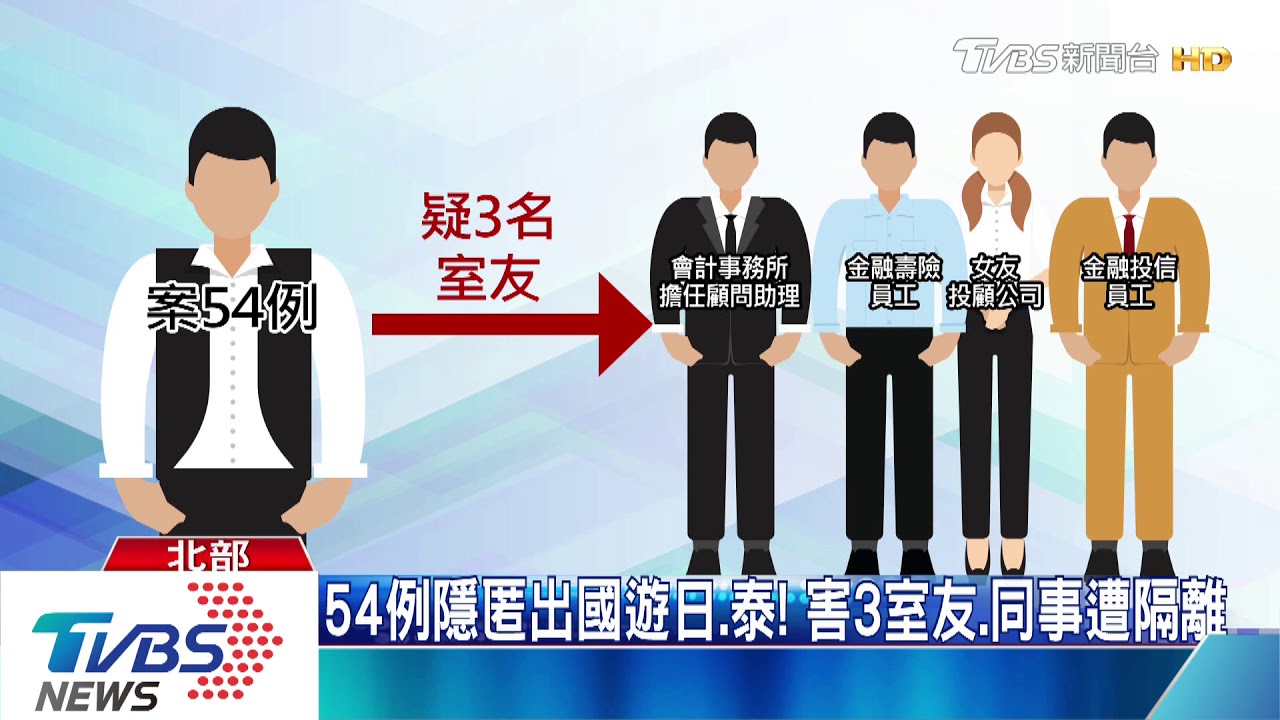 54例隱匿出國遊日、泰! 害3室友、同事遭隔離
