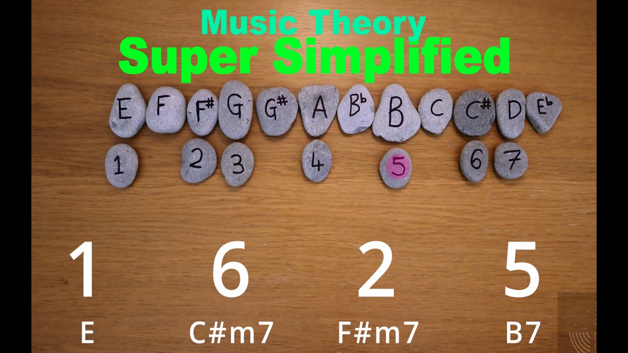 Music Theory Made Easy | Everything You Need to Know | Stones Method - 7 | Minor 7th Chord
