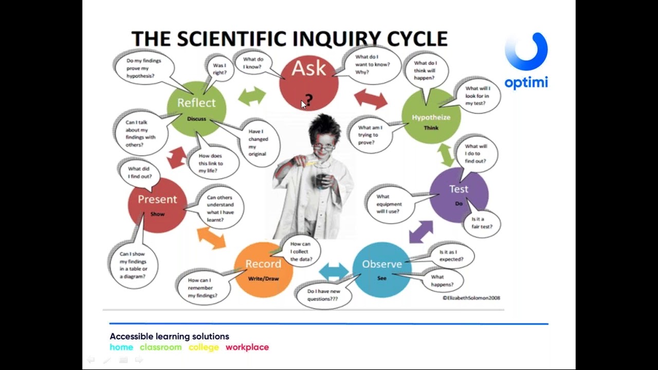 Grade 10 Life Sciences   Scientific report