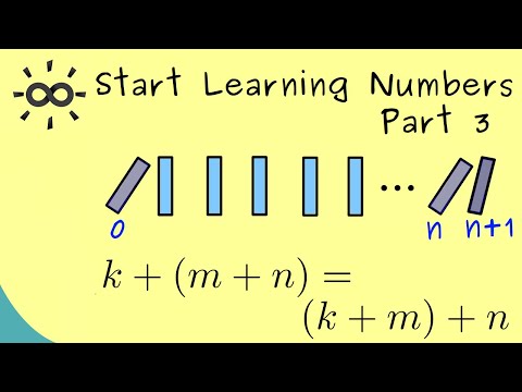 Start Learning Numbers Part 3 Natural Numbers Induction and Associativity