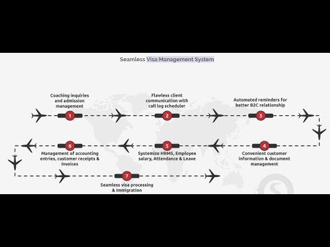 BSD Visa Management Software document tracking demo video