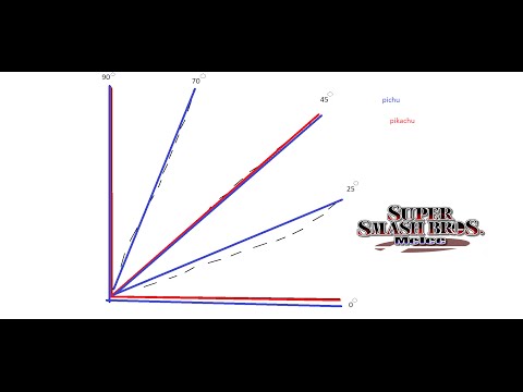 ChuDat Teaches Trigonomeeletry