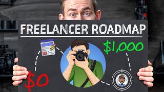 Beginners Guide To Freelance Photography in 2025