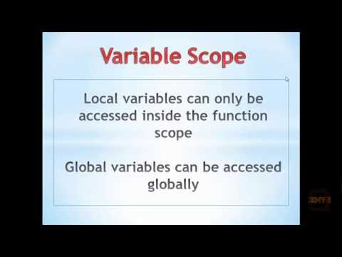 Python Tutorial 17 0 Functions Scope