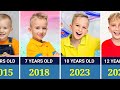 Vlad And Niki Vlad Transformation From 1 To 12 Years Old