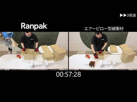 Ranpak® 梱包スピード比較実験