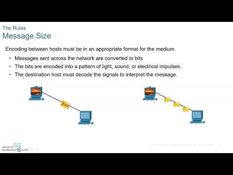 CCNA 7 ITN- Introduction to Networks- Module 3 Protocols and Models part 1
