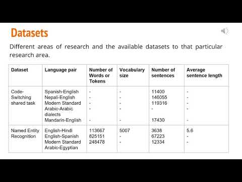 A Survey of Current Datasets for Code-Switching Research