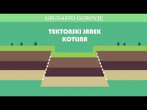 Nastanek grudastih gorovij