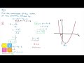 Parabola How To Find The Coordinates Of The Vertex Maximum Minimum Points Of A Quadratic
