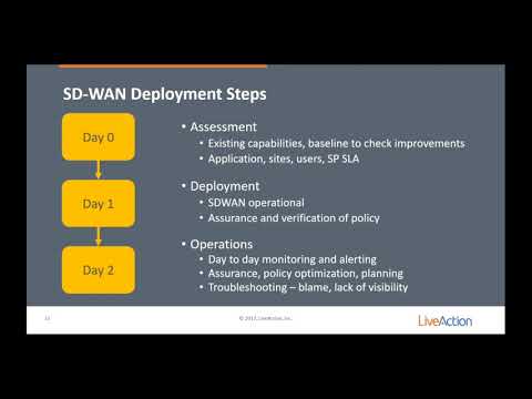 Software Defined Is Eating The Wan