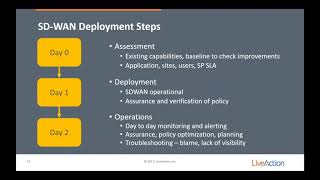 Software-defined is Eating the WAN
