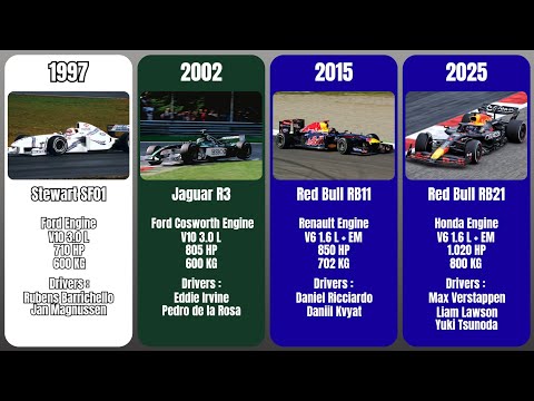 Evolution of Red Bull F1 cars (1997-2025)