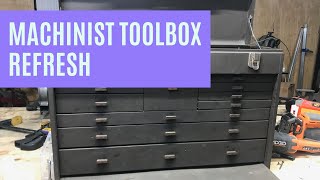 Kennedy Tool Box Refresh